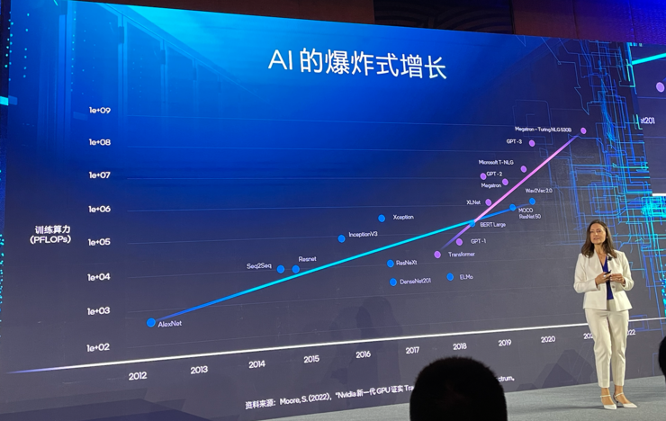 英特尔为中国公司定制了一张AI大模型「入场券」