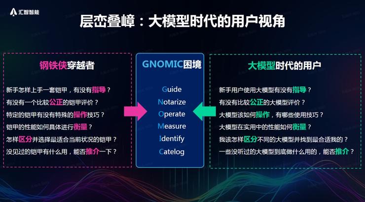 汇智智能联合创始人刘黄骁烈：大模型应用正面临“GNOMIC困境”