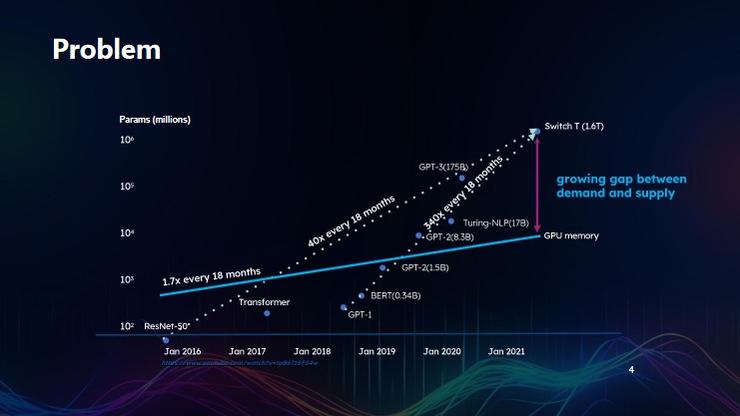 新加坡国立大学尤洋：高性能 AI 的突破丨GAIR 2023