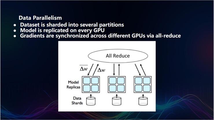 新加坡国立大学尤洋：高性能 AI 的突破丨GAIR 2023