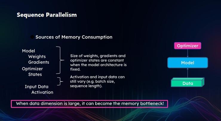 新加坡国立大学尤洋：高性能 AI 的突破丨GAIR 2023