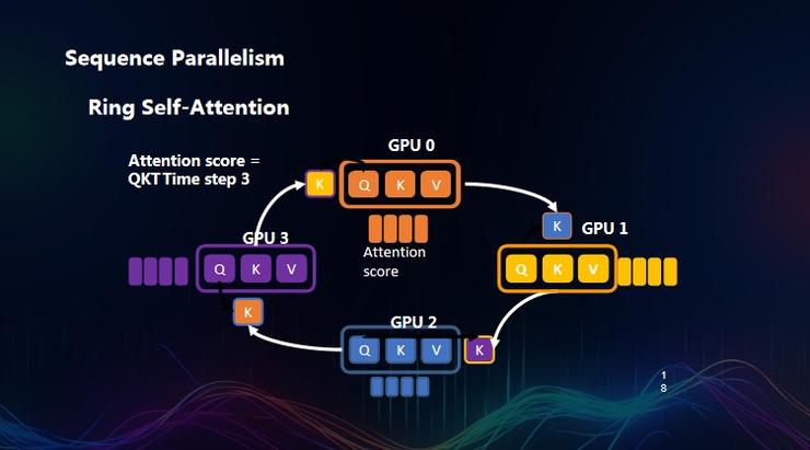 新加坡国立大学尤洋：高性能 AI 的突破丨GAIR 2023