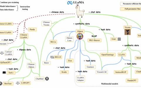 700亿参数LLaMA2训练加速195%，基础大模型最佳实践再升级