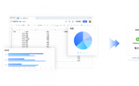 腾讯文档推出业内首个双核编辑引擎，核心产品能力全面升级
