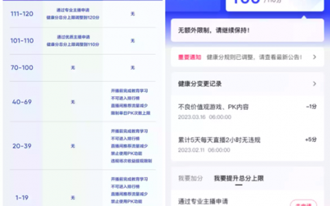 抖音发布最严主播管理制度 健康分低者将关闭打赏功能