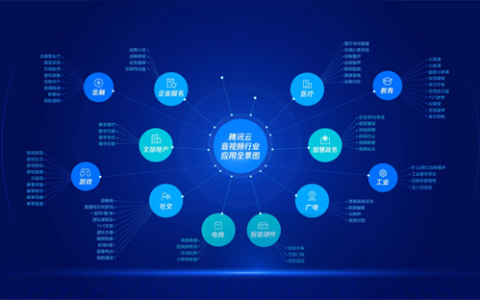 腾讯云音视频持续加速技术创新、国际化业务推广，助力千行百业数实融合发展
