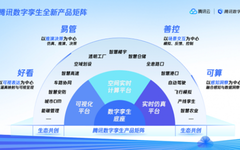 腾讯升级发布数字孪生“1+3”产品矩阵，引领数字孪生迈向产业应用深水区