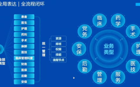 东华医为力推三年的「订阅制」，能否取代万恶的「接口费」？