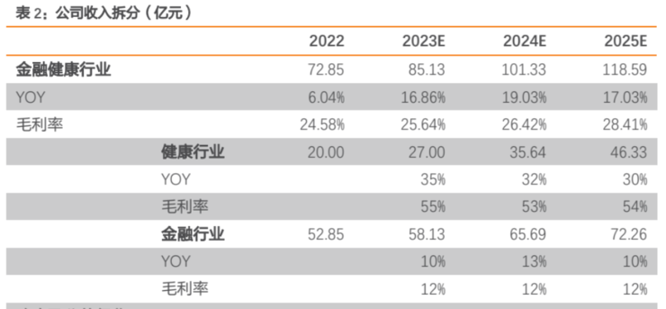 东华医为力推三年的「订阅制」，能否取代万恶的「接口费」？