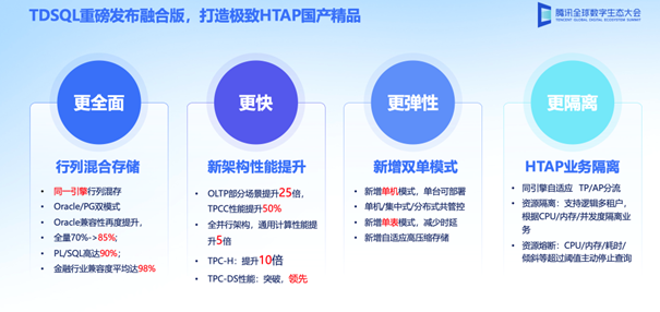 打造极致HTAP精品国产数据库，腾讯云重磅发布TDSQL融合版