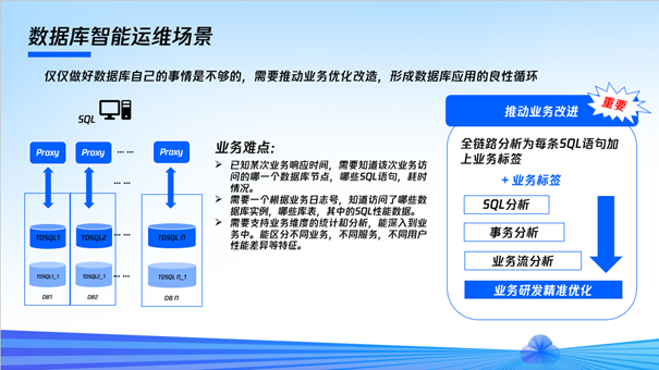 打造极致HTAP精品国产数据库，腾讯云重磅发布TDSQL融合版