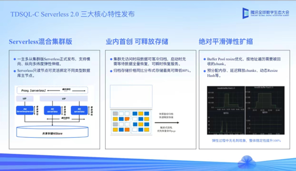 腾讯云原生数据库TDSQL- C Serverless 2.0版发布，助力企业激发数据价值