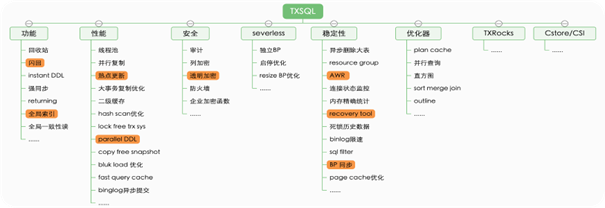 腾讯云原生数据库TDSQL- C Serverless 2.0版发布，助力企业激发数据价值