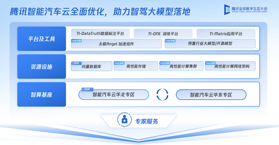 腾讯全球数字生态大会：升级云、图底座，助力汽车“新智能”发展