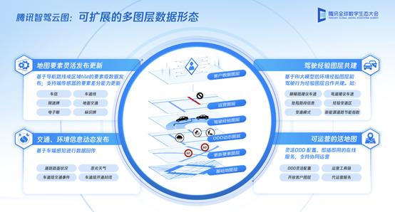 腾讯全球数字生态大会：升级云、图底座，助力汽车“新智能”发展