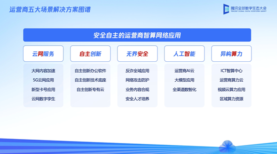 腾讯云发布运营商行业五大场景解决方案，助力运营商构建安全自主智算网络应用