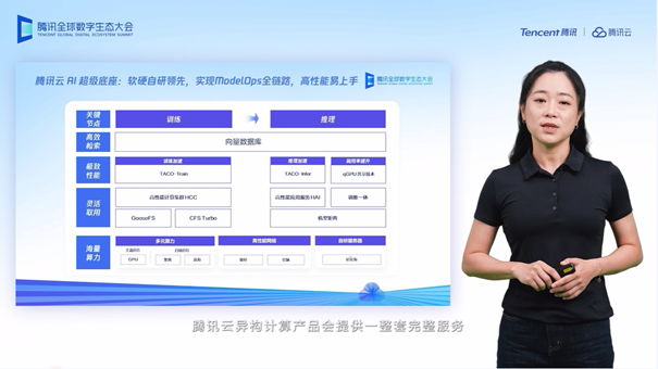 腾讯云AI超级底座新升级：训练效率提升幅度达到3倍