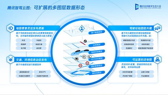 腾讯发布智驾云图 云化“活”地图助力提升自动驾驶体验