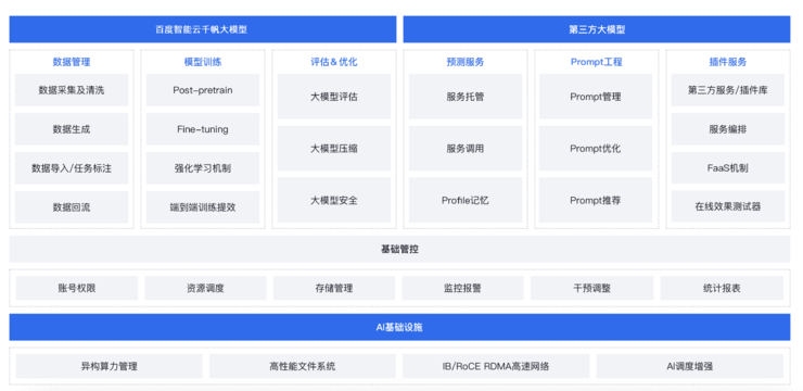 百度智能云：国内首个大模型数据标注基地，标注师100%本科学历