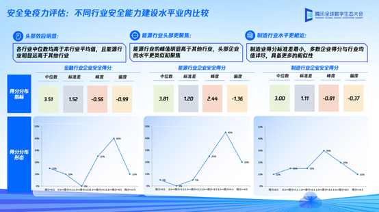 腾讯安全首提安全度量体系 助力企业高效打造安全免疫力