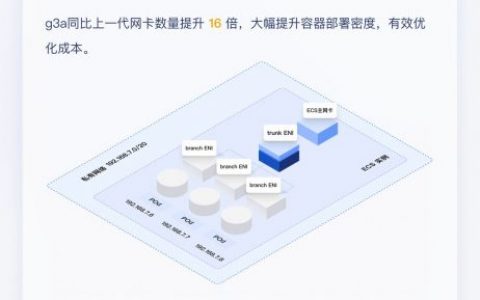 性价比提升30%+，火山引擎第三代AMD实例 ECS g3a邀测上线