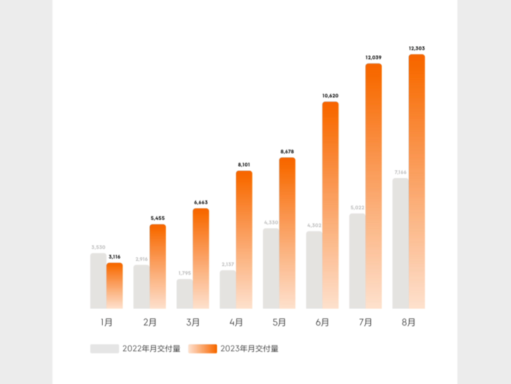 极氪与CEO安聪慧：爆款战略、智能化追赶，一切为了年销14万