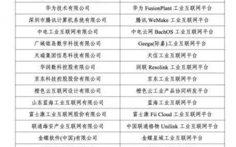 “双跨”国家队第二！徐工汉云实力再进阶