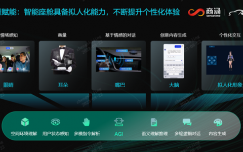 商汤绝影座舱大模型「应用商店」：开到了欧洲