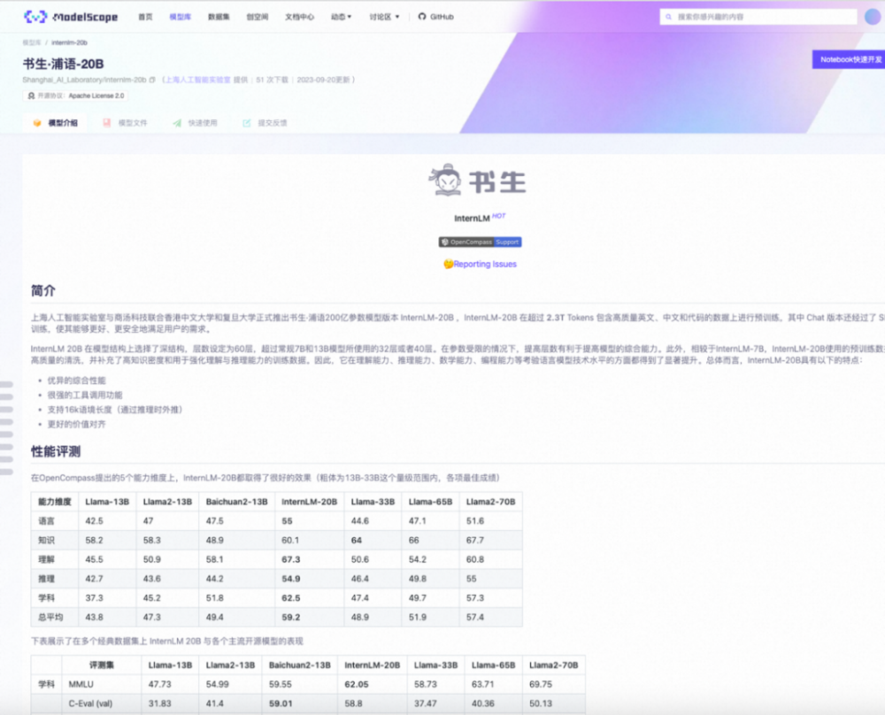 上海人工智能实验室等开源书生·浦语20B模型，阿里云魔搭社区全球首发