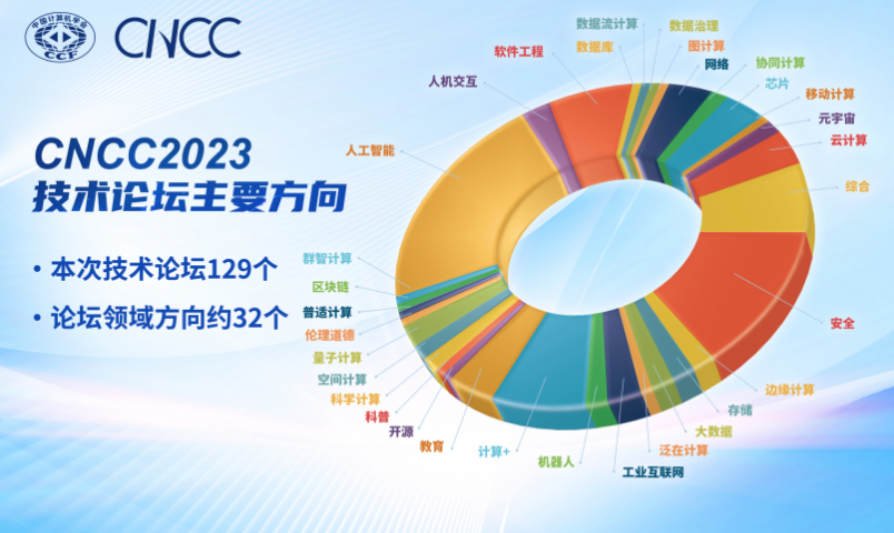 盛邀相聚沈阳，助力数字中国建设，CNCC2023新闻发布会在京举办