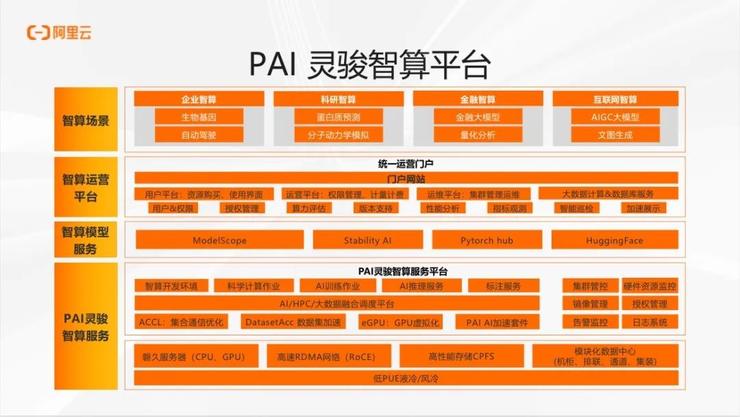 阿里云林伟：关于大模型时代 AI 工程建设的思考丨GAIR 2023