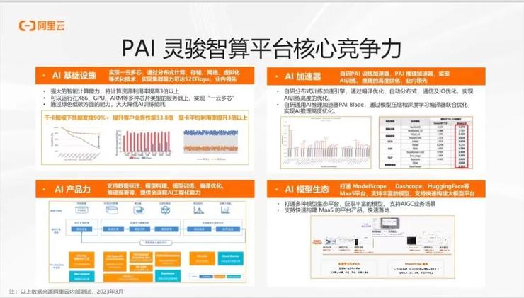 阿里云林伟：关于大模型时代 AI 工程建设的思考丨GAIR 2023