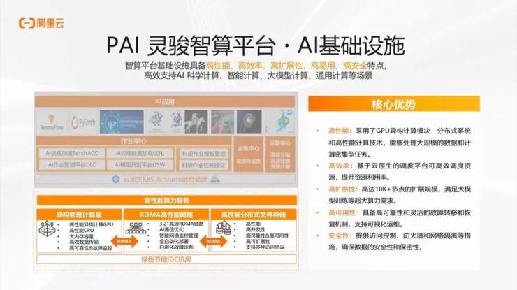 阿里云林伟：关于大模型时代 AI 工程建设的思考丨GAIR 2023