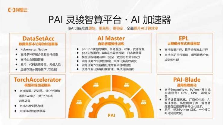 阿里云林伟：关于大模型时代 AI 工程建设的思考丨GAIR 2023