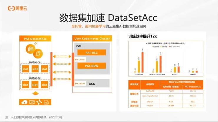 阿里云林伟：关于大模型时代 AI 工程建设的思考丨GAIR 2023