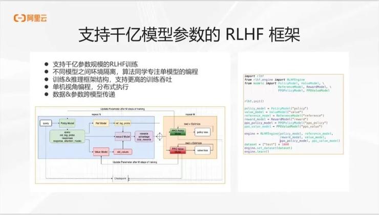 阿里云林伟：关于大模型时代 AI 工程建设的思考丨GAIR 2023