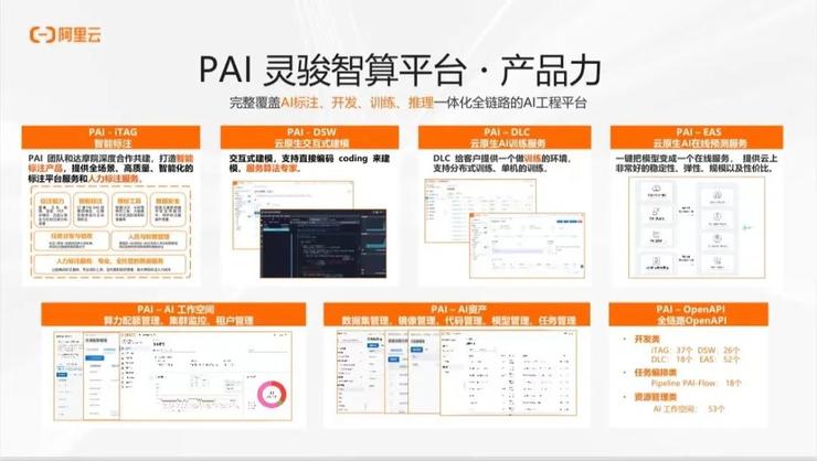 阿里云林伟：关于大模型时代 AI 工程建设的思考丨GAIR 2023