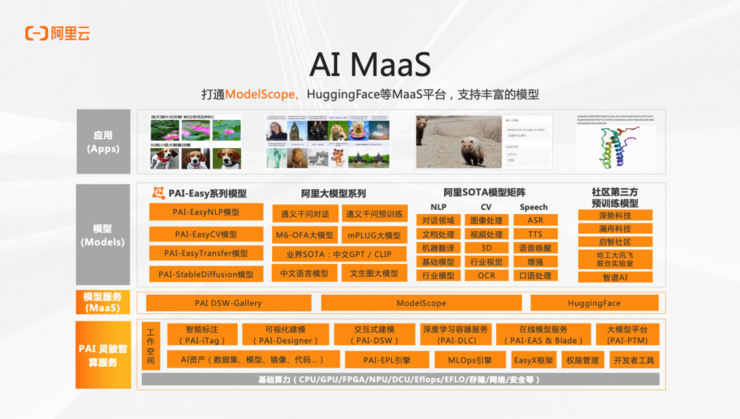 阿里云林伟：关于大模型时代 AI 工程建设的思考丨GAIR 2023