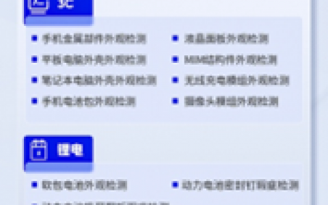 增速第一！腾讯云引领中国AI工业质检市场，助力制造业数字化转型