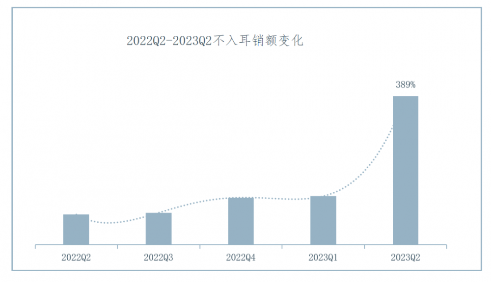 IDC 2023中国可穿戴设备市场报告：骨传导、不入耳耳机增势迅猛