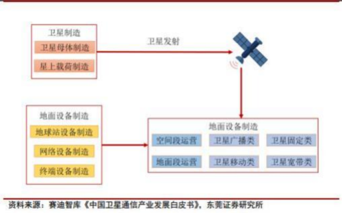 成都汇阳投资关于mate60 “核科技 ”上线，这一领域或迎机会！ 