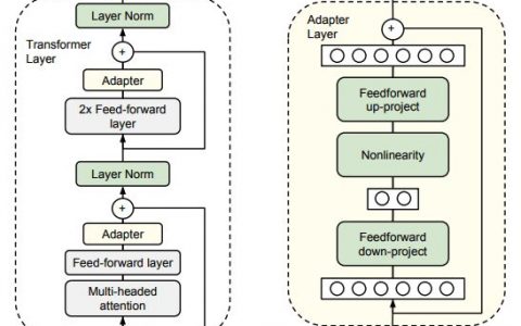 优刻得大模型技术实践（四）｜参数高效微调技术解析及AdaLoRA的应用