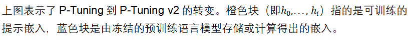 优刻得大模型技术实践（四）｜参数高效微调技术解析及AdaLoRA的应用