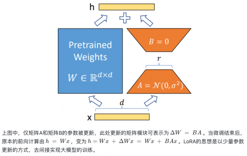 优刻得大模型技术实践（四）｜参数高效微调技术解析及AdaLoRA的应用