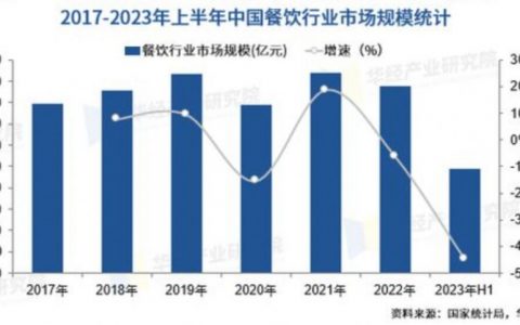 中国快餐小吃TOP3，老乡鸡携蓝凌搭建智慧合同管理