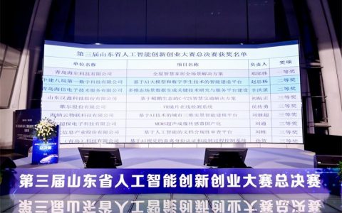 第三届山东省人工智能创新创业大赛收官 海尔斩获冠军！
