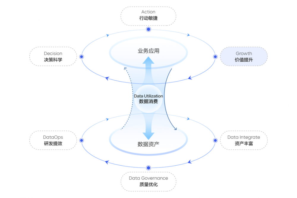 大模型助力企业数据驱动，火山引擎数智平台发布 AI 助手