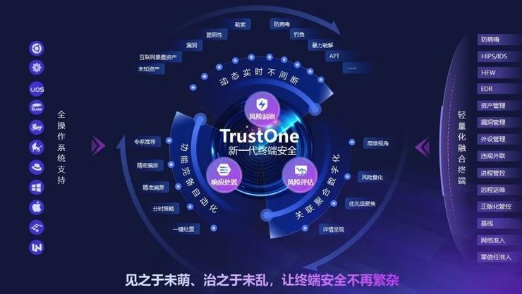 对话亚信安全：为什么我们需要新一代终端安全？