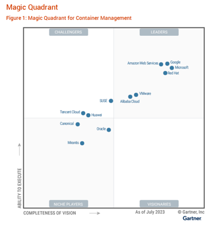 腾讯云入选挑战者象限，2023 Gartner容器管理魔力象限发布