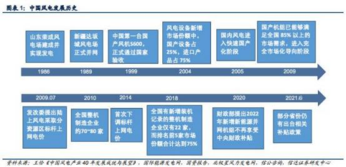 成都汇阳投资关于海风蓬勃发展，大型化和深远海化提高成长性！ 